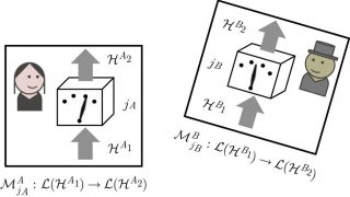 Quantum correlations with no causal order