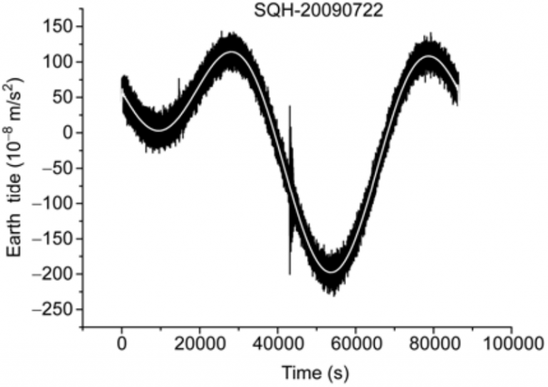 The speed of gravity mapping ignorance