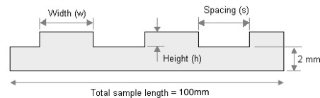 Figure 2. Analysed ridges are defined by their width, depth and spacing. |