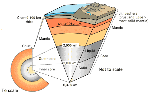 Figure 1. Cutaway of the Earth from core to crust. | Credit: Wikimedia Commons