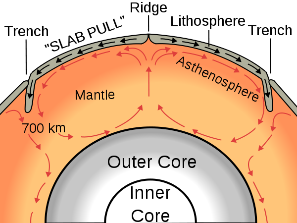 mantle-convective-flow-determines-the-depth-of-the-ocean-mapping