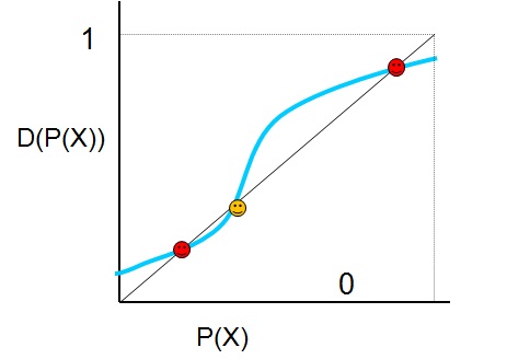 Figure 3. See text for an explanation | Credit: Jesús zamora