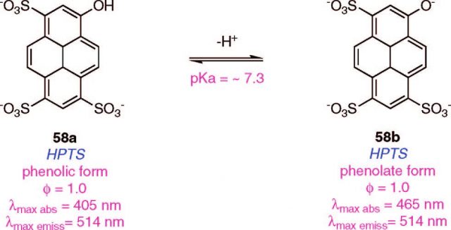 Figure 2: Fluorescent sensor 8-Hydroxypyrene-1,3,6-trisulfonic acid (HPTS) | Credit: Han, J. & Burgess, K. Fluorescent Indicators for Intracellular pH. Chem. Rev.110, 2709–2728 (2010)