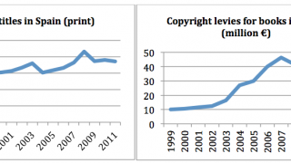 Copyright protection and the number of intellectual works