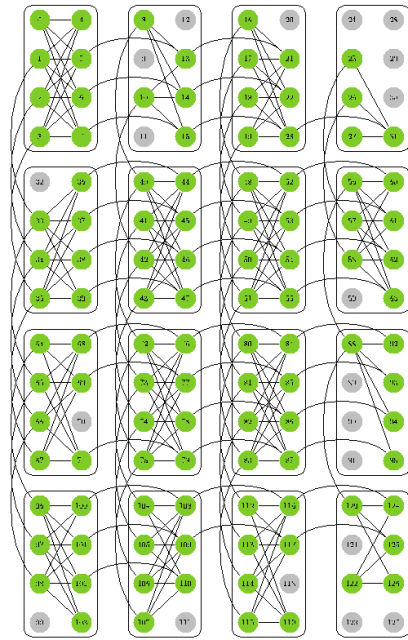 Figure 1. Architecture of D-Wave One. | Credit: Boixo et al (2013)