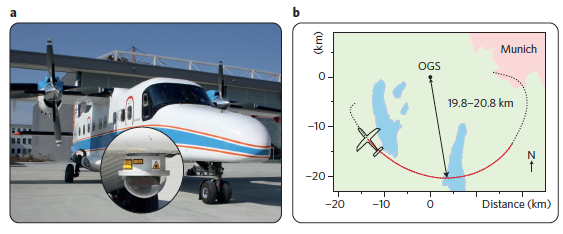 Figure : Left, the laser attached to the aeroplane. Right, Diagram of the flight route. | Credit Nauerth et al (2013).