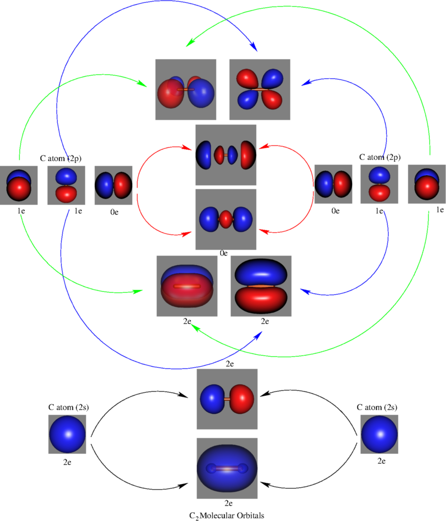 Mo Diagram Of C2