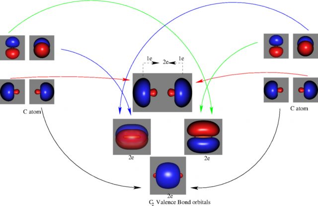 Figure 3. Schematic picture of the molecular orbital diagram obtained from VB theory