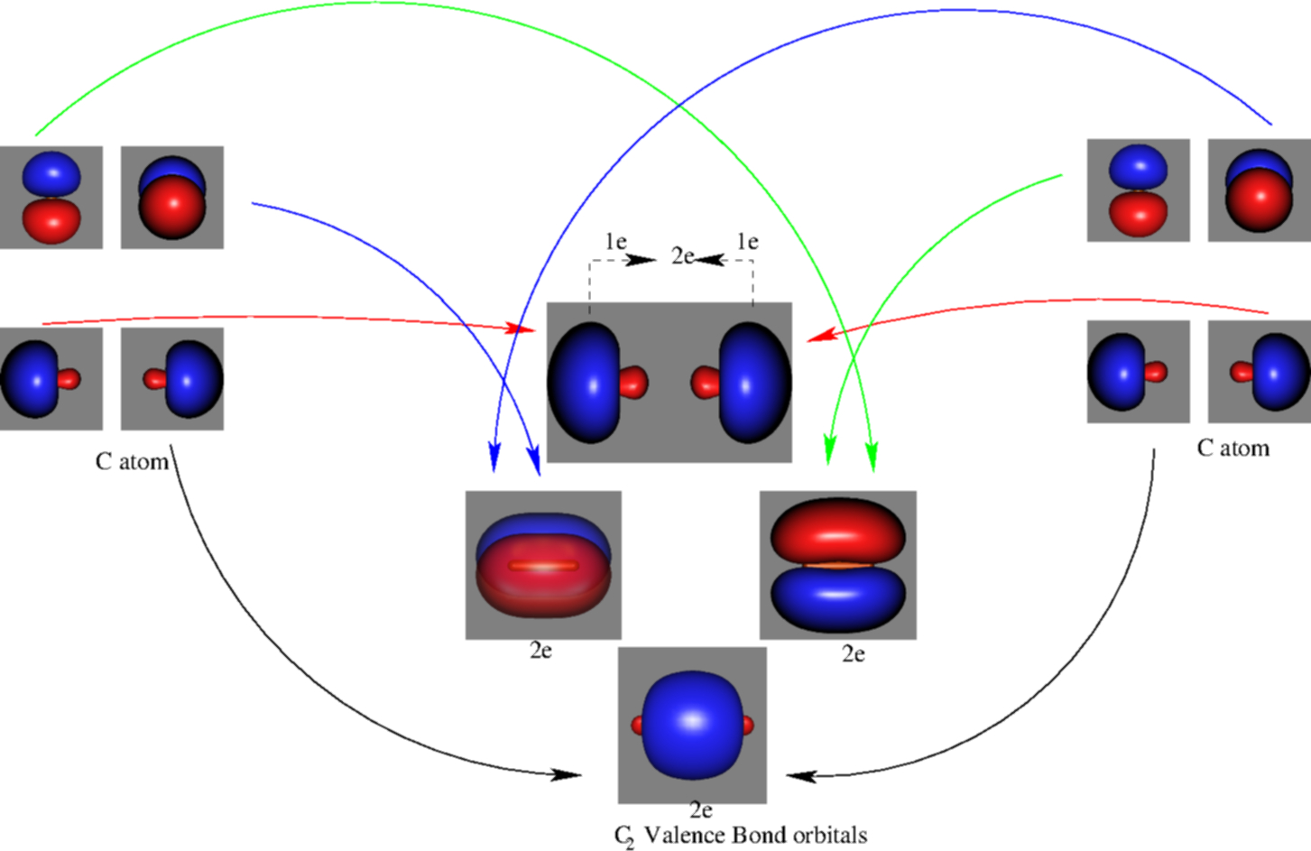 Molecular orbital diagram for c2 2