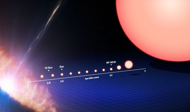 Figure 1. Evolution of a solar twin from a protosolar nebula (on the left) to a red giant (right). Our Sun is approximately 4,6 billion years old, while HIP102152 and 18 Sco are about 8,2 and 2,9 billion years old, respectively. This age sequence for extremely similar twins allows astronomers to better understand some of the current mysteries of stellar evolution. | Credit: ESO/M. Kornmesser.