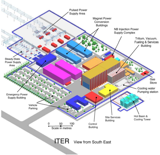The ITER complex, with the reactor building at the right (the highest one). Pictures of the actual construction works are available online (Source: [3])