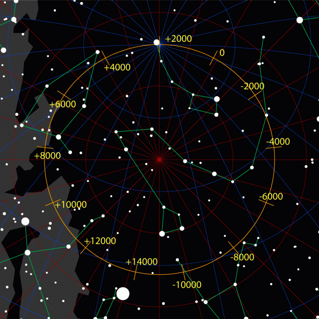 Figure 1. The celestial north pole changes slowly, a process known as precession. Now is near the star Polaris, and it will be there again in26.000 years, but at the time the Odyssey was written it was in a different point of the sky. | Credit: Tauʻolunga / Wikimedia Commons