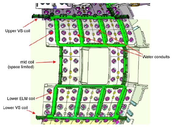 Figure 11. A cross section of the tokamak wall, with the new ELM coils in green | Credit: Ioki, K., V. Barabash, C. Bachmann, P. Chappuis, C. H. Choi, J-J. Cordier, B. Giraud et al. "ITER vacuum vessel design and construction." Fusion Engineering and Design 85, no. 7 (2010): 1307-1313.