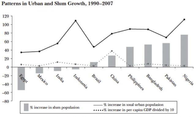 Slums