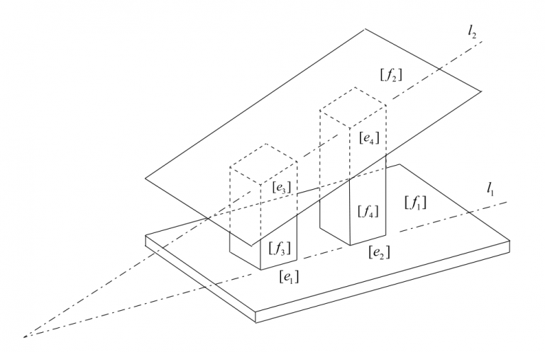 Figure 5 - Mapping Ignorance