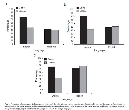 Foreign Language Effect