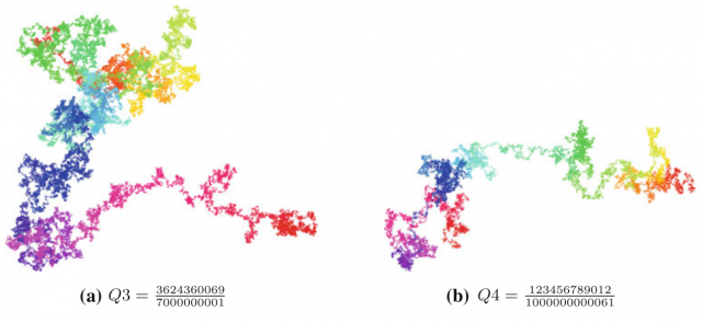 Credit: Aragón Artacho et al (2013)