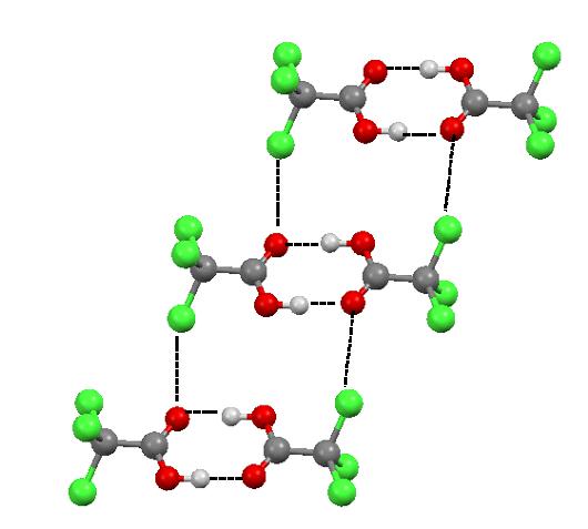 Figure 3. The fragment of the crystal structure of trichloroacetic acid (Cl, O, C and H atoms are designated by green, red, grey and bright grey colors, respectively). Broken lines correspond to H…O and Cl…O contacts (hydrogen and halogen bonds, respectively). | Credit: Cambridge Structural Database (CSD) Allen, F.H. Acta Cryst. 2002, B58, 380-388.