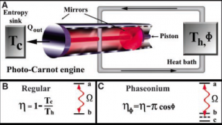 Quantum Thermodynamics III: Quantum thermal machines
