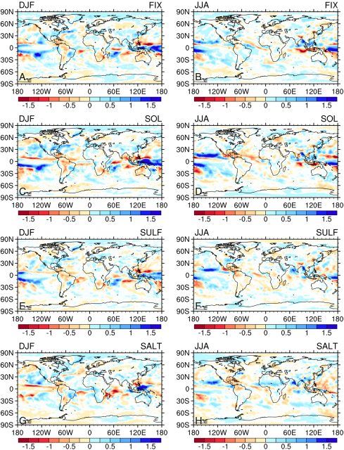 Figure 3. Precipitation anomalies (mm/d) for each of the scenarios cover by Niemeier for December-January-February on the left and June-July-August on the right. | Credit: Niemeier et al. (2013).