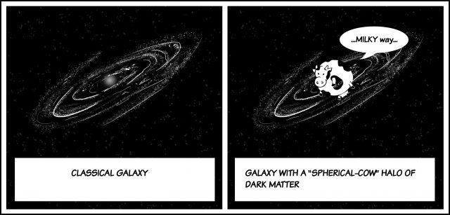 a) an ordinary classical galaxy. b) a galaxy with the “spherical cow” Dark Matter distribution.| Credit: Noemi Solozano.