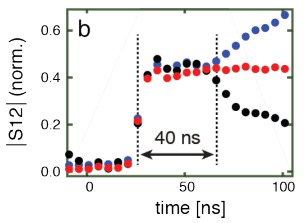 Figure 3. Time-resolved qubit emission measured by using the IDT. The acoustic propagation time from the qubit to the IDT is about 40 ns. | Credit: Gustafsson et al. (2014)