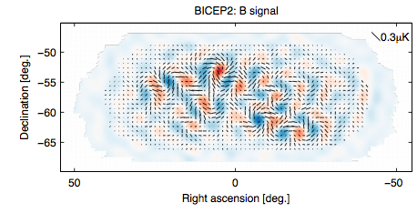 The B-modes measured by BICEP2. The arrows show the direction of polarization. This may be one of the greatest findings in the history of science, or just a fake signal emitted by some dust.