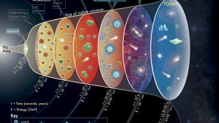 The search for cosmic inflation