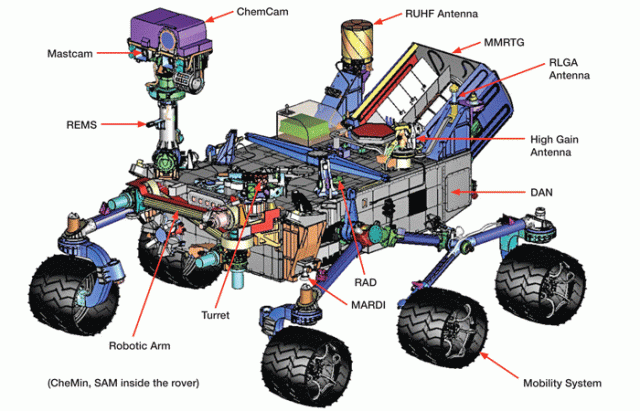 Figure 2. The Curiosity Rover on Mars is powered by a thermoelectric generator (MMRTG) | Credit: www.jpl.nasa.gov/