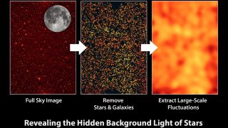 The light that remains: the cosmic infrared background unveiled