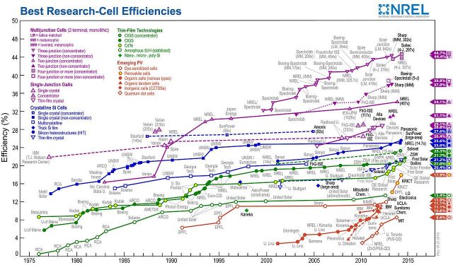 Figure 1. Credit: National Renewable Energy Laboratory (NREL), Golden, CO