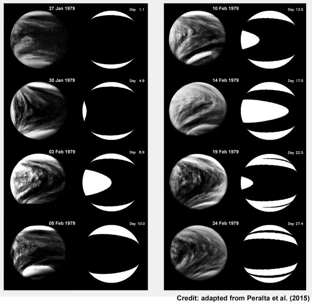 Figure 3. Evolution of Venus Y-feature during the Pioneer Venus mission compared with the wave model. The wave phase with high concentrations of the absorber due to the upwelling is displayed with a single tone of dark violet, while the phase associated to the downwelling and where wave’s amplitude is less than 1% of maximum, are displayed in clear violet.