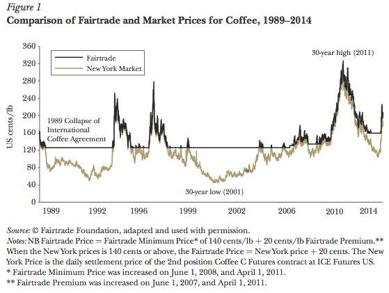 Price comparison