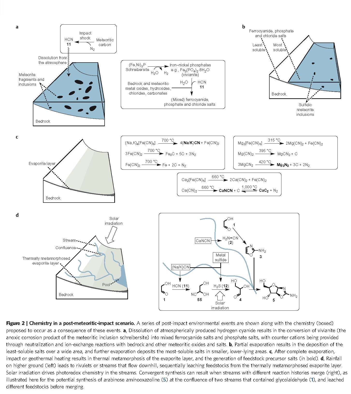 Opening the systemic avenue from chemistry to biology 2