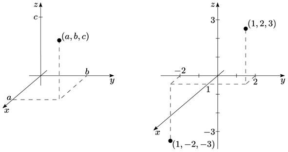 Figure 2. Euclidean space.
