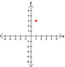 Figure 1. Euclidean plane.
