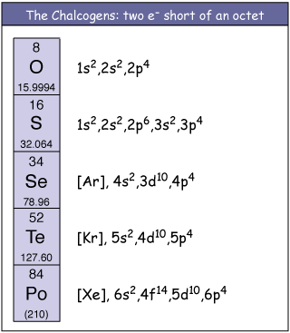 Chemistry_PeriodicChalcogens