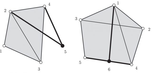 Credit: Haas et al (2005)