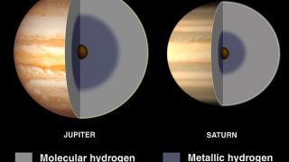 The Sandia Z machine unveils the interior of gas-giant planets