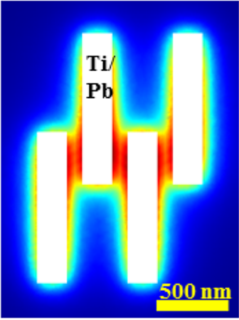 Figure 1. COMSAL simulation showing the strenth of a perpendicular magnetic field in the system described in this article. Credit: Paajaste et al (2015)