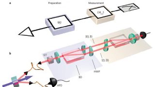 Measuring the reality of the wavefunction