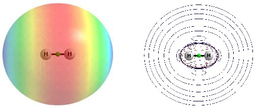 Figure 2. (Left) Computed electrostatic potential (EP) on the 0.001 au electron density molecular surface of the H2 molecule, blue color corresponds to maximum (positive) EP while red color to the minimum EP (negative). (Right) Isolines of the laplacian of electron density; positive values are depicted in solid lines and negative values in broken lines (the laplacian isodensity lines in the plane of the molecule). 