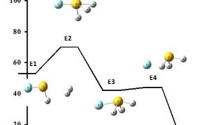The dihydrogen activation and its splitting at single non-metal centers