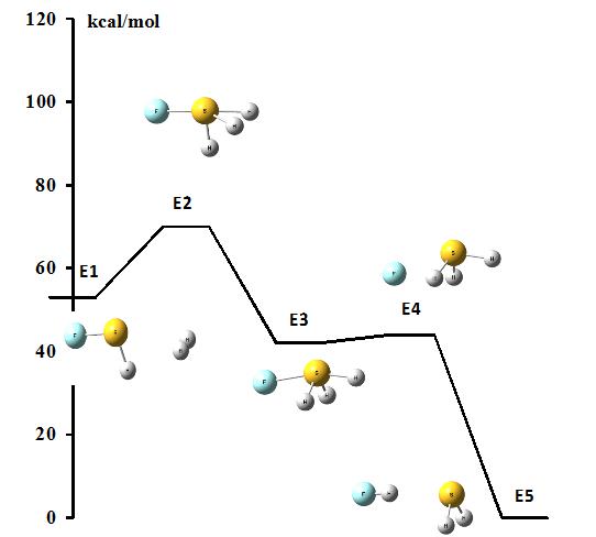 Figure 6. The reaction of the splitting of hydrogen for SFH + H2 reactants, energies of species at vertical axis are related to the global minimum of the H2S…HF system (right side of the figure); the case of the water solvent.