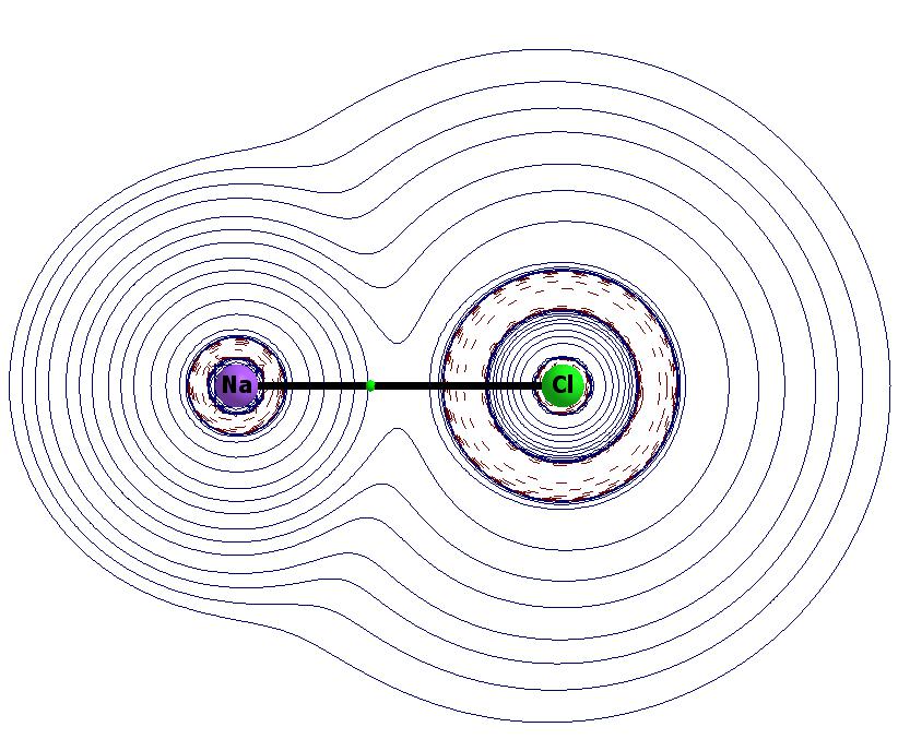 Electron density in Lattice.