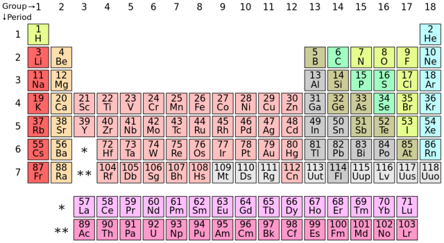 Periodic_table_(polyatomic).svg
