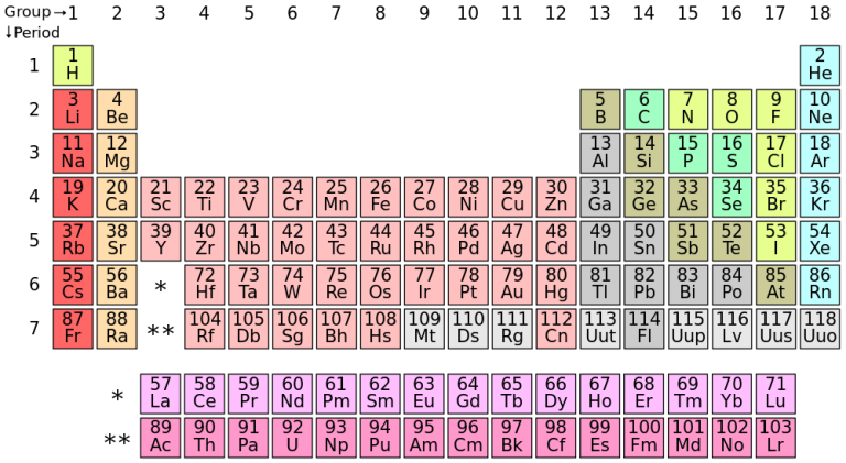 Actinoid oxides, where quantum methods are key to understanding the ...