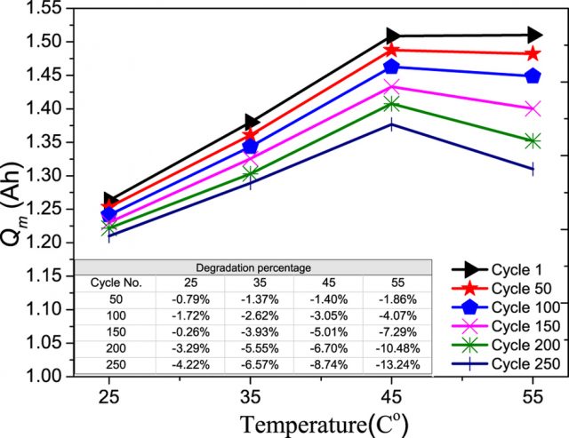 Figure 3. Synthesis (a) and characterization by X-diffraction data (b) of Al@TiO2 nanocomposite. | Credit: Li et al. (2015).