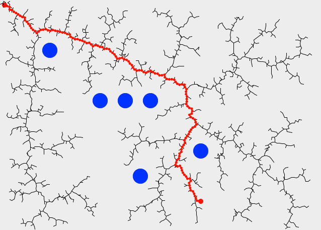 Figure 2. An illustrative example of a path computed with the RRT algorithm. Blue dots are obstacles, the final trajectory is in red and all black lines are explored paths constructed during the tree growth. | Credits: Nurullah Akkaya