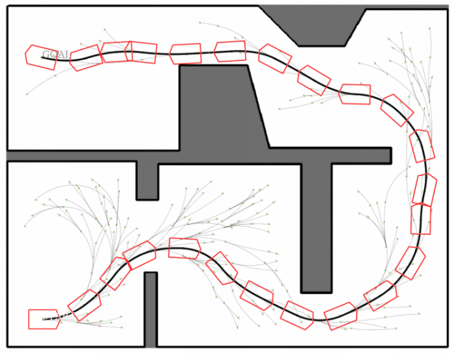 Figure 3. Trajectory found by a variant of RRT, taking the vehicle from its starting pose at the bottom-left corner toward the goal in the top-left corner. Authors released the source code for the implementation, as described in the paper. | Credits: Blanco et al. (2015)